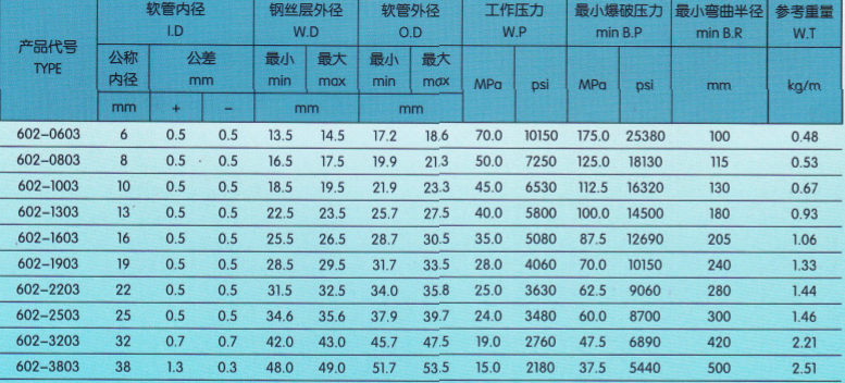 技術(shù)參數(shù)3.png 技術(shù)參數(shù)3.png