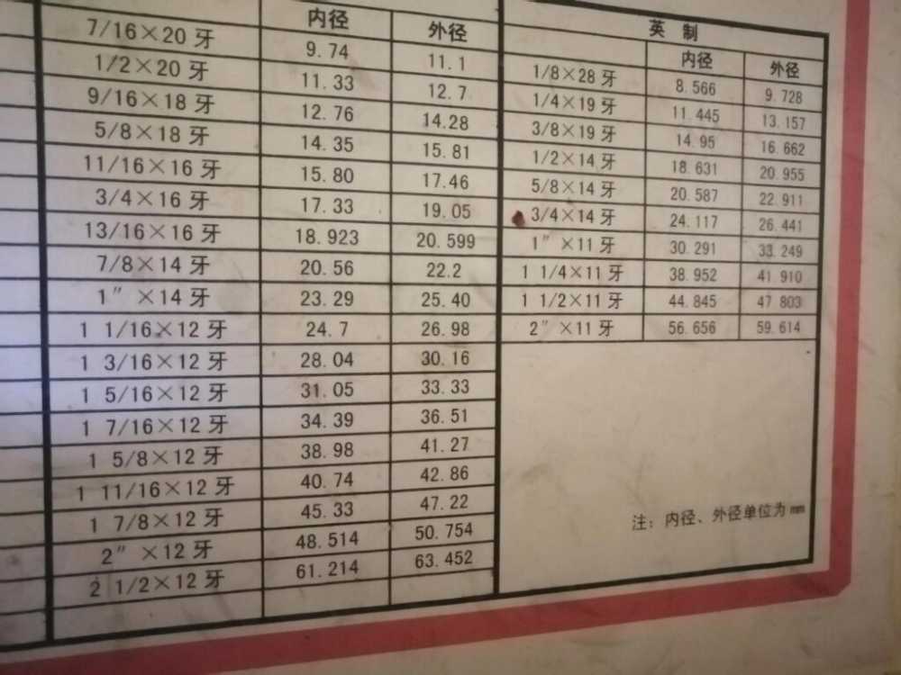液壓管接頭有什么型號_液壓管接頭規(guī)格型號大全