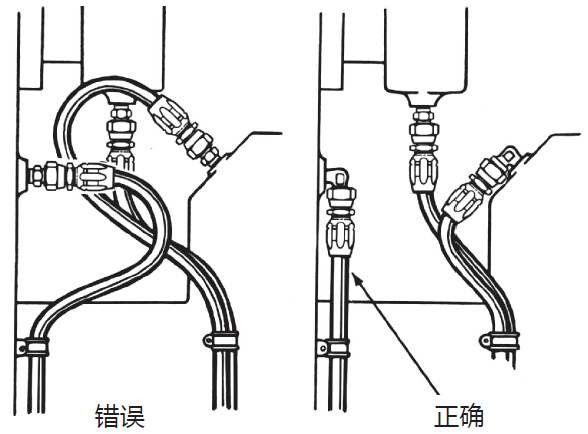 液壓膠管安裝指導(dǎo)布局簡析(液壓軟管安裝注意事項) 液壓膠管安裝指導(dǎo)布局簡析(液壓軟管安裝注意事項)